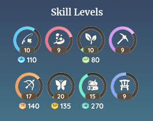Unlock requirements for Skill medals · wiki .